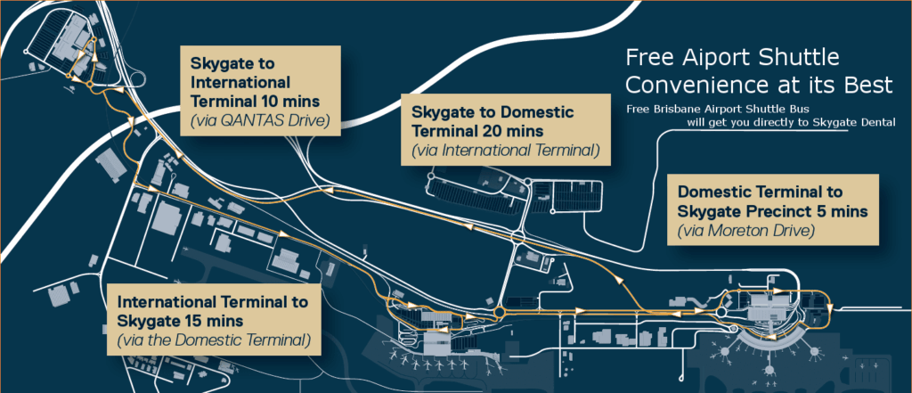 Map showing Brisbane Airport free shuttle bus routes with travel times between Skygate, Domestic Terminal, and International Terminal.